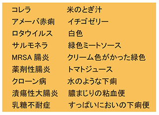 うんち の ウイルス 色 ロタ 子供のロタウイルス胃腸炎の症状・治療・予防 [子供の病気]