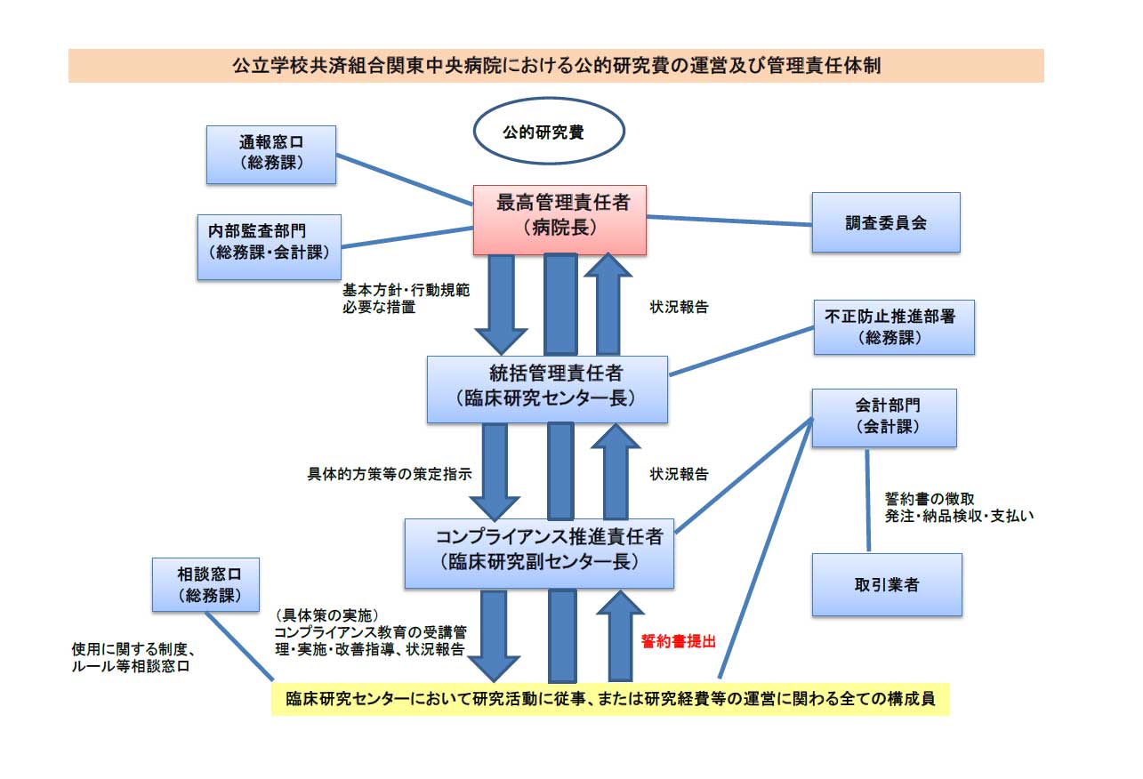 管理責任体制