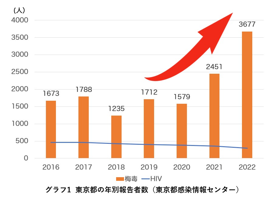 産婦人科領域 最近のトピック