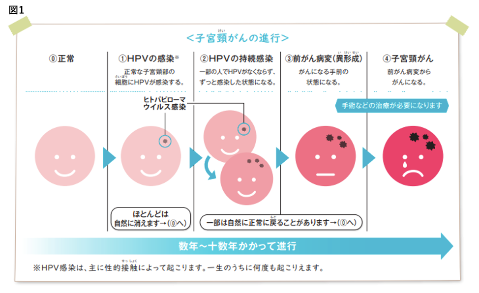 産婦人科領域 最近のトピック