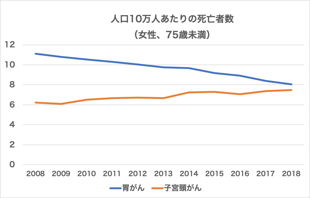 子宮頸がんワクチン（HPVワクチン）のはなし