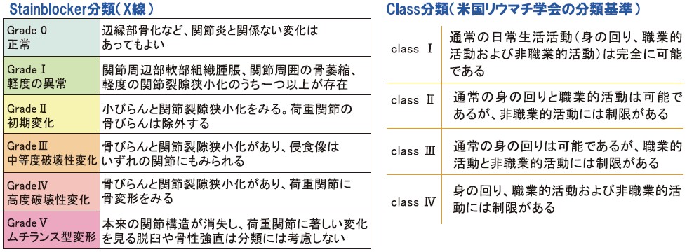 リウマチ膠原病領域の最近のトピック