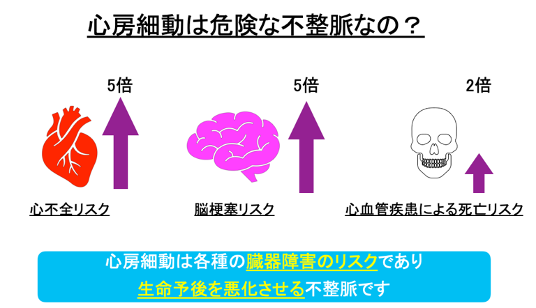 心房細動の治療についてお話しします