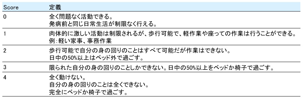 高齢者のがん診療