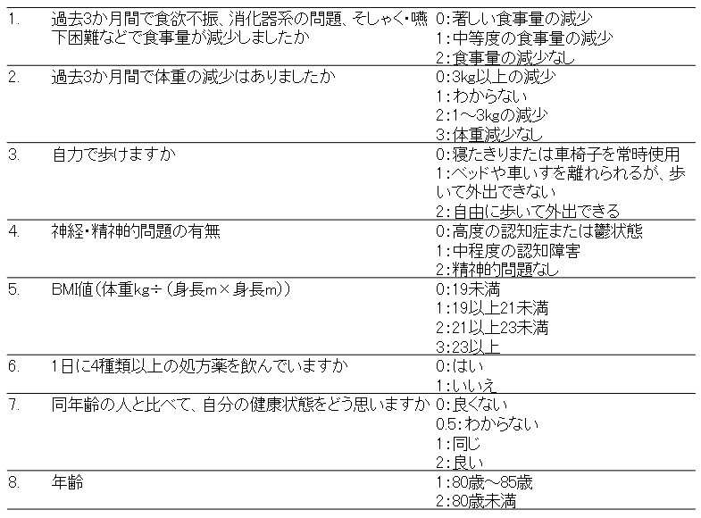 高齢者のがん診療