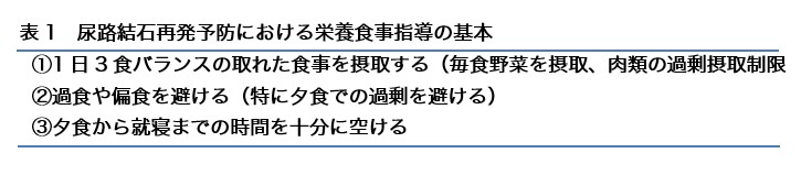 メタボリック症候群と尿路結石再発予防（食事・生活編について）