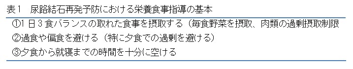 メタボリック症候群と尿路結石再発予防（食事・生活編について）