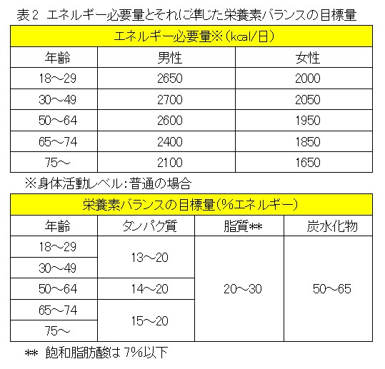 メタボリック症候群と尿路結石再発予防（食事・生活編について）